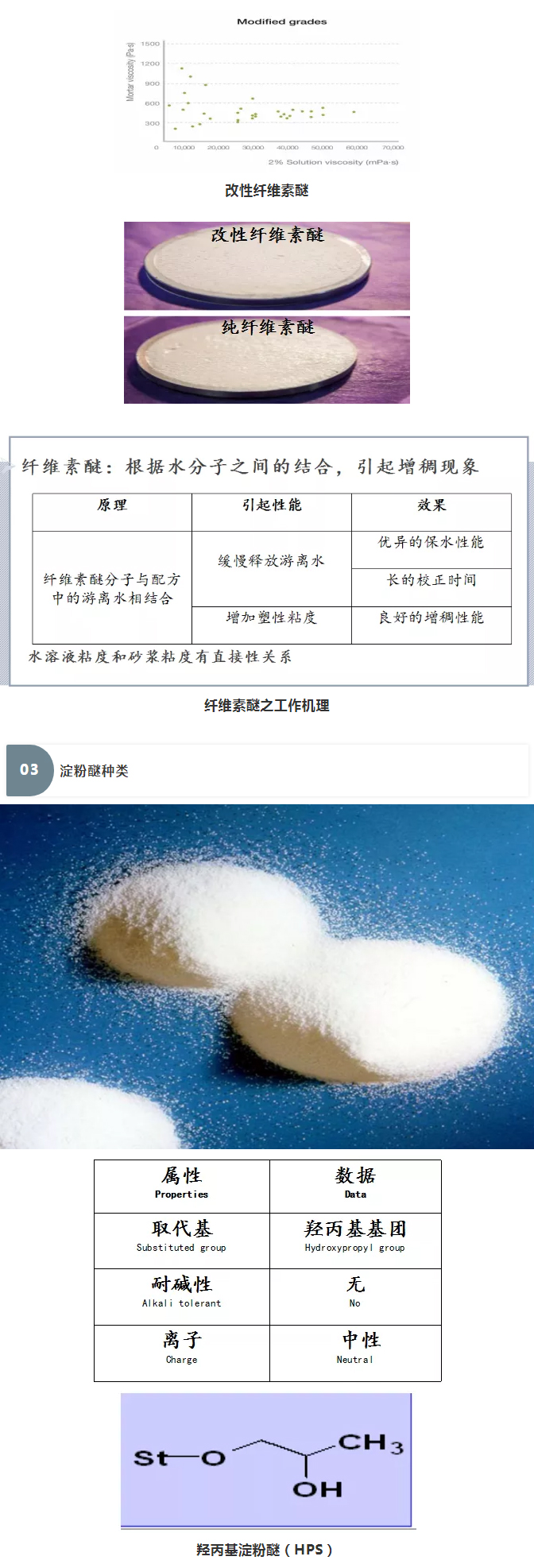 砂漿中纖維素醚與淀粉醚起到何種作用？多圖數(shù)據(jù)解析來襲！_06