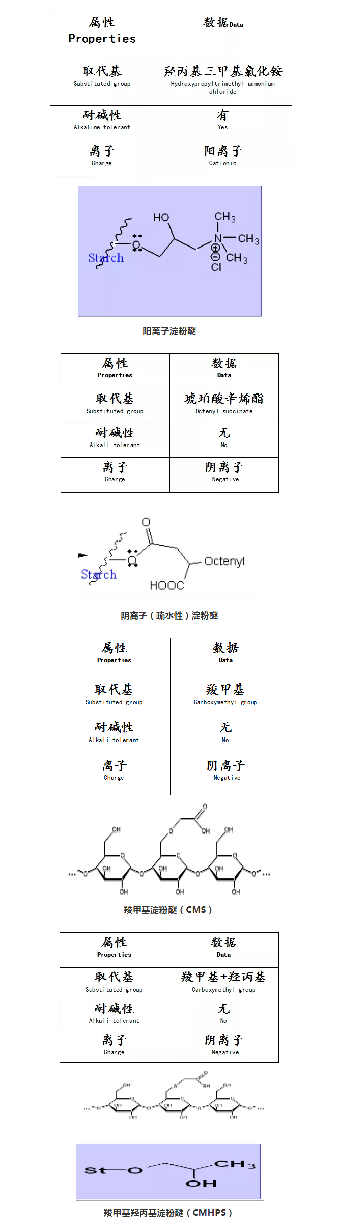 砂漿中纖維素醚與淀粉醚起到何種作用？多圖數(shù)據(jù)解析來襲！_07