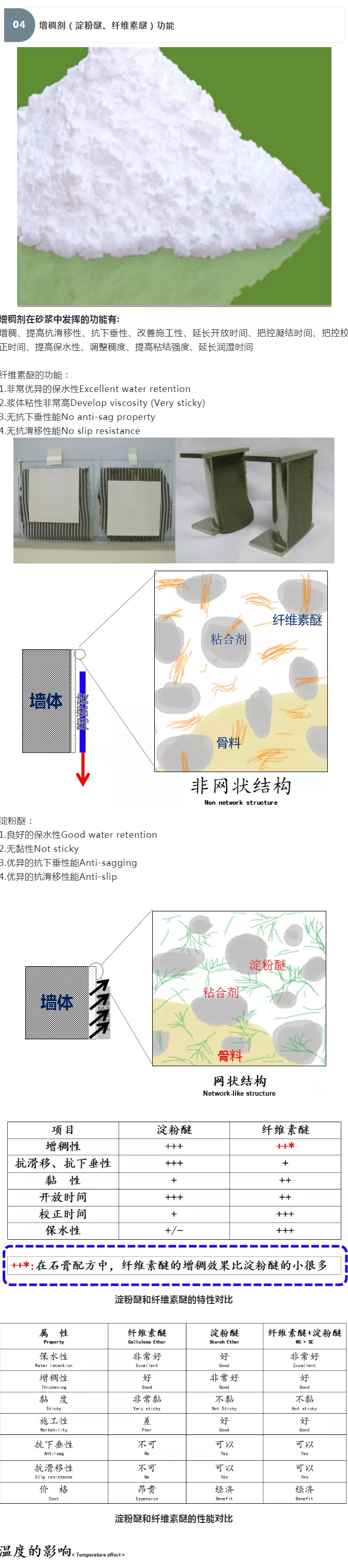 砂漿中纖維素醚與淀粉醚起到何種作用？多圖數(shù)據(jù)解析來襲！_08